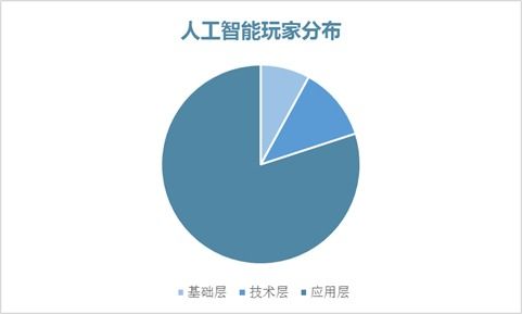 疫情催生行業(yè)新機(jī) 4月投資趨勢回顧與技術(shù)服務(wù)的崛起