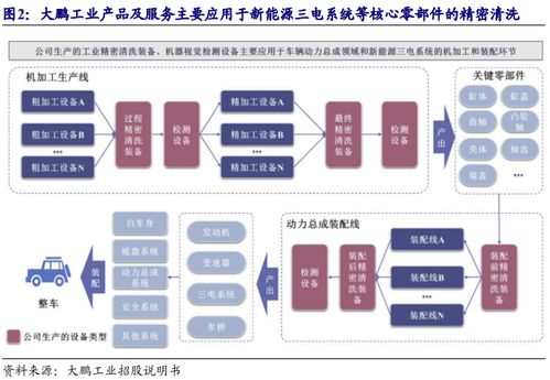 智能電動化產(chǎn)業(yè)鏈機(jī)遇與潤農(nóng)節(jié)水定增分析