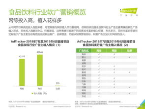 2019年中國網絡廣告營銷系列報告之食品飲料篇 營銷投入領跑全行業，驅動銷售新增長