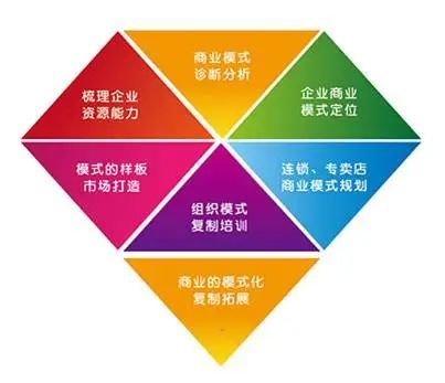 轉(zhuǎn)型戰(zhàn)略38 回頭率策略思維，助推企業(yè)快速提升品牌業(yè)績